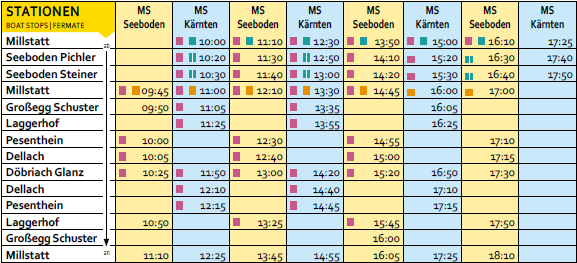 Millstättersee Fahrplan Sommer 19